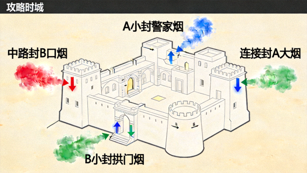 CSGO 荒漠迷城烟雾弹投掷点位示意图