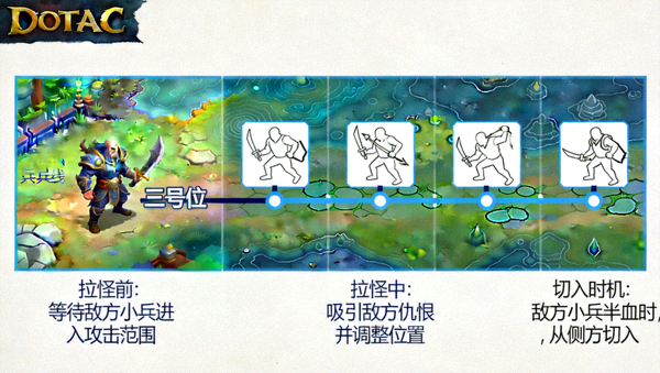 DOTA2 三号位拉怪切入时机示意图