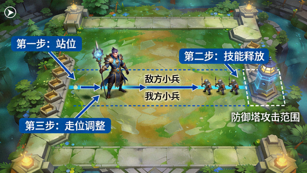 王者荣耀中路法师清线走位示意图